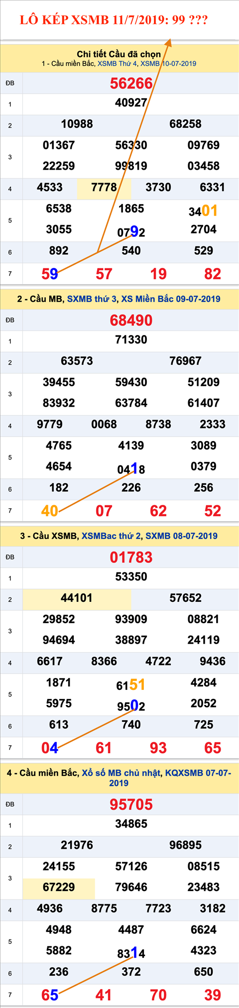 Lo kep XSMB 11-07-2019